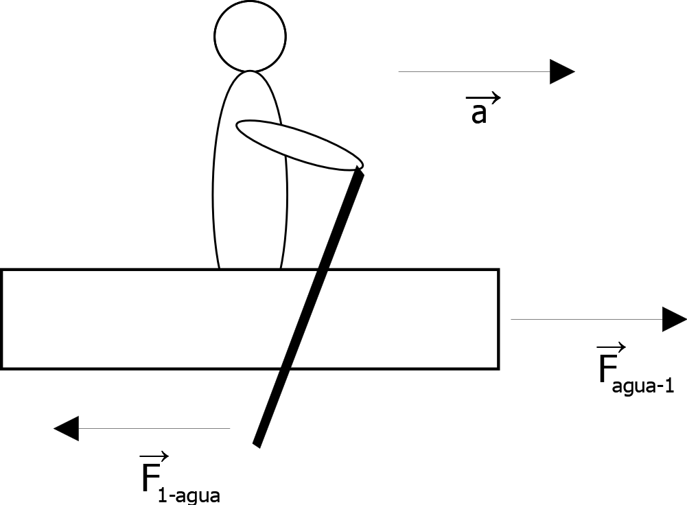 Leyes de Newton