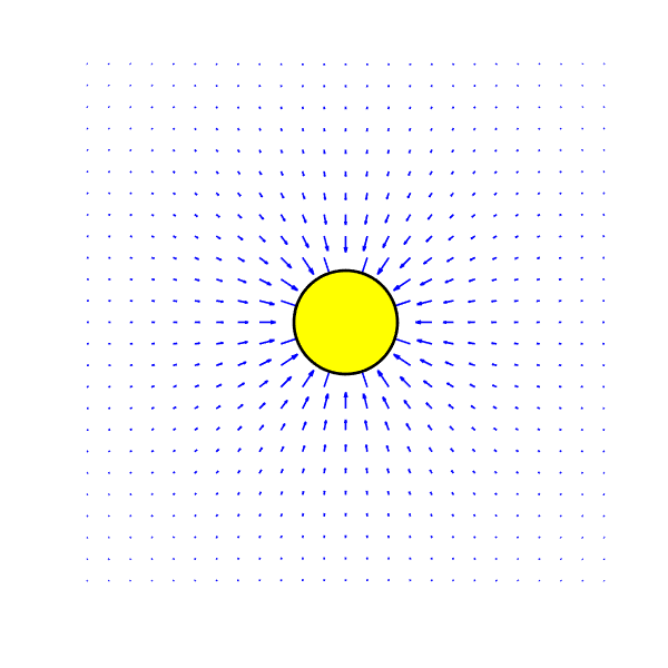 Lineas de Campo