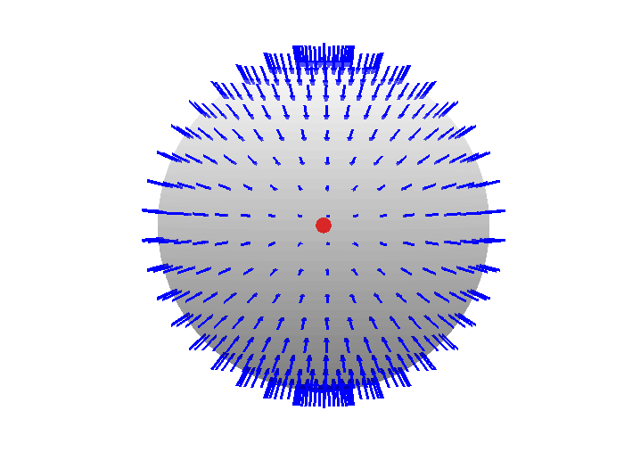 Ley de Guss para la gravitación
