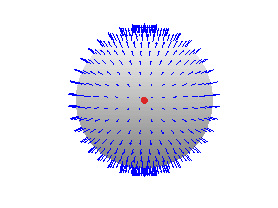 Teorema de Gauss