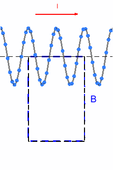 Solenoide con corriente, campo magnético
